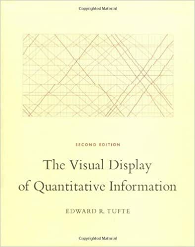 The Visual Display of Quantitative Information cover image - The Visual Display of Quantitative Information.jpg